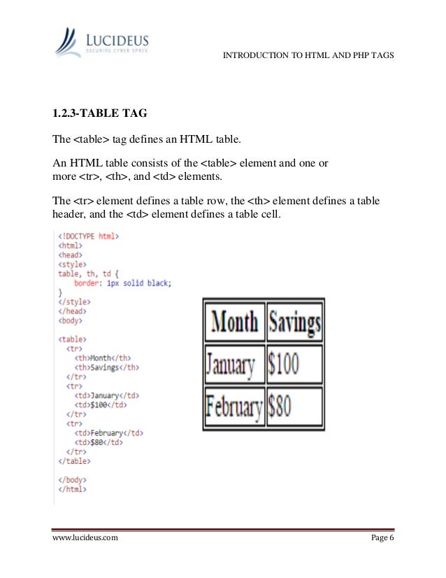 basic introduction to html and php tags